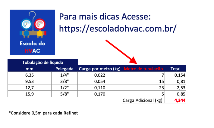 Planilha de cálculo carga de fluido VRF