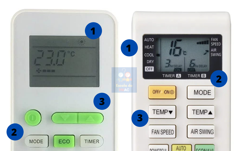 O que significa Cool, Dry, Fan e Heat no ar condicionado